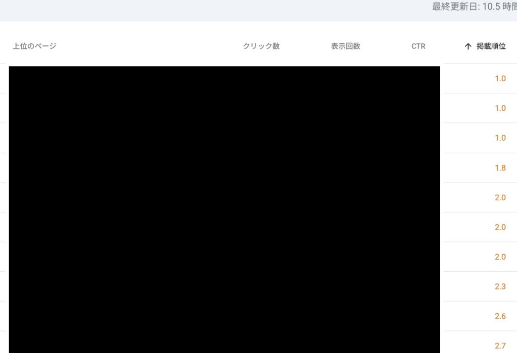 Google Search Consoleで記事ごとの表示回数や平均掲載順位を確認しているページ別検索パフォーマンスデータ