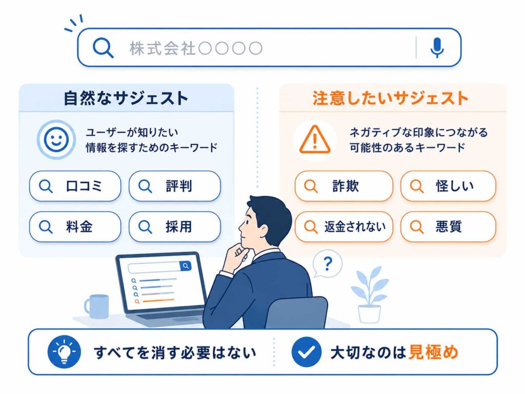 会社名検索で表示される自然なサジェストと注意したいネガティブサジェストの違いを比較した図