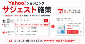 Yahoo!ショッピングのサジェストに商品名とショップ名が表示され、自社ストアの商品ページへ誘導する検索導線のイメージ