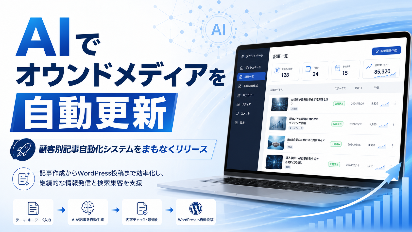 AIでオウンドメディアを自動更新｜顧客別記事自動化システムをまもなくリリース