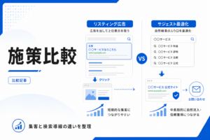 リスティング広告とサジェスト対策の違いを比較し、集客と検索導線改善の役割を分かりやすく示したイメージ画像