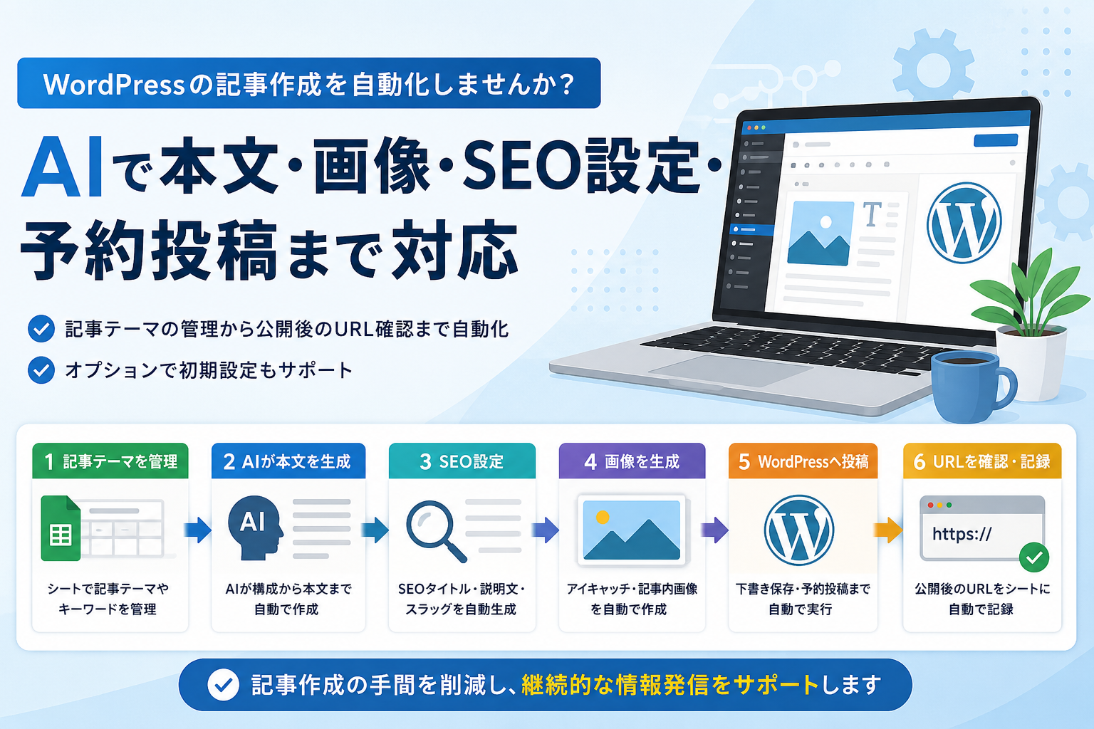 WordPressの記事作成を自動化しませんか？AIで本文・画像・SEO設定・予約投稿まで対応
