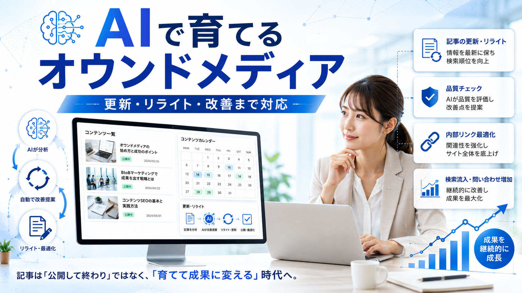 オウンドメディア自動化で記事を更新し続けるメリット|AI記事でも検索順位は上げられるのか