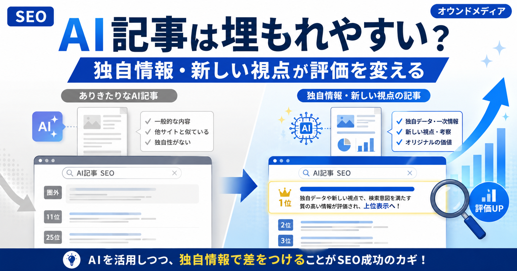 AI記事は検索で埋もれやすい？原因はAIではなく「ありきたりな内容」かもしれません