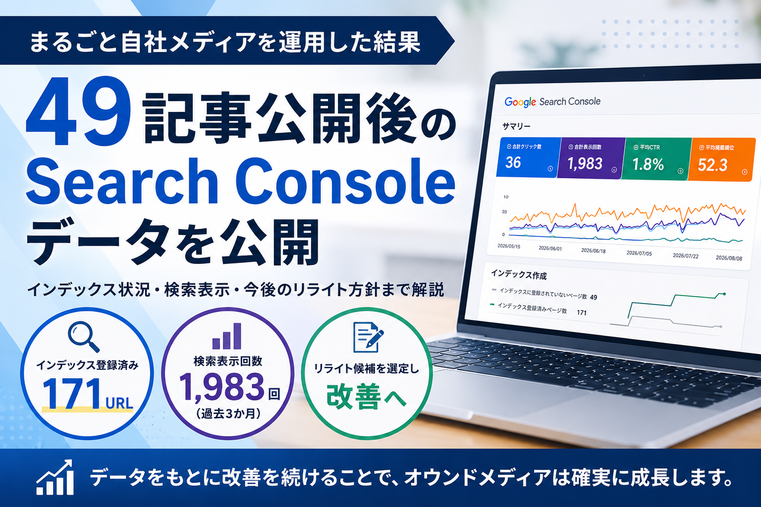 まるごと自社メディアを運用した結果｜49記事公開後のSearch Consoleデータを公開