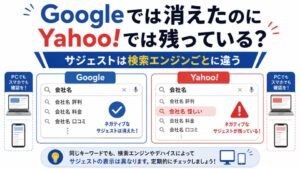 Googleでは消えたサジェストがYahoo!では残る違いを示したアイキャッチ画像
