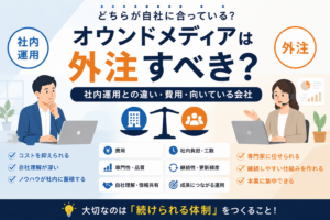 オウンドメディアの社内運用と外注を比較し、継続できる運用体制の重要性を表した画像
