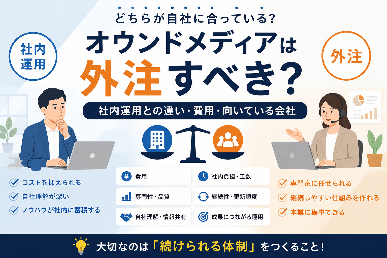 オウンドメディアは外注すべき？社内運用との違い・費用・向いている会社