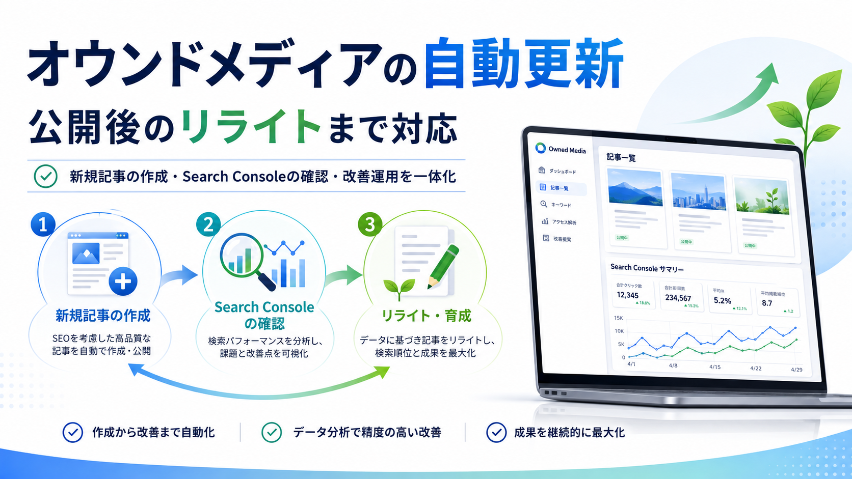 オウンドメディアは自動更新だけでは成果が出ない？公開後のリライトが重要な理由