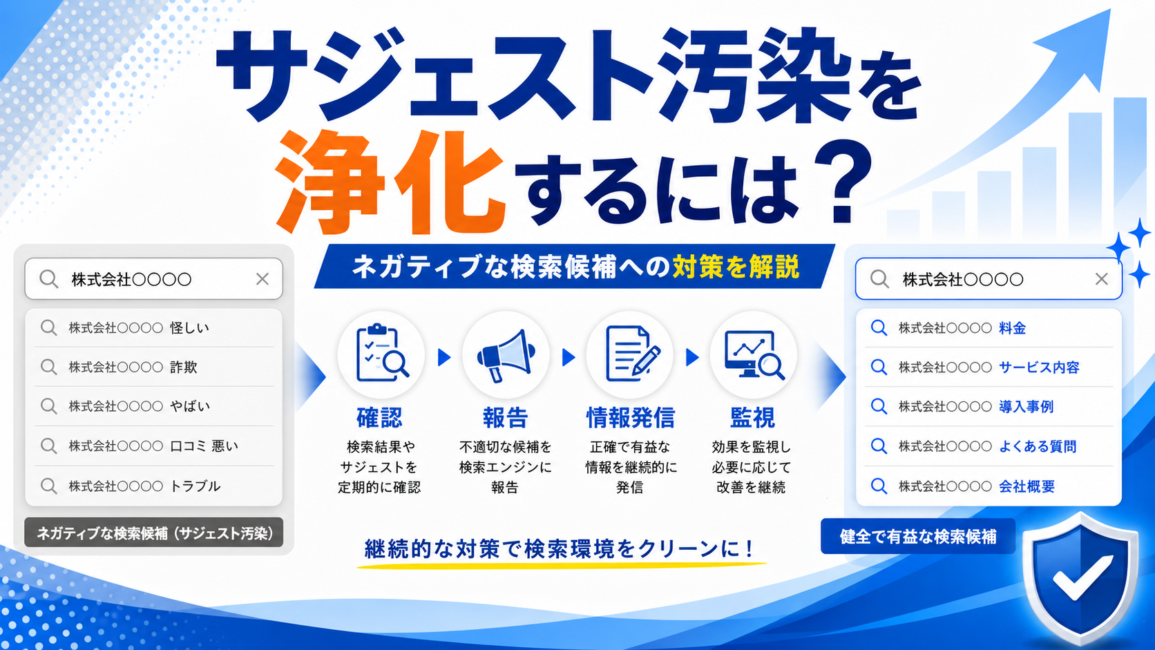 サジェスト汚染を浄化するには？原因と対策、やってはいけない方法を解説