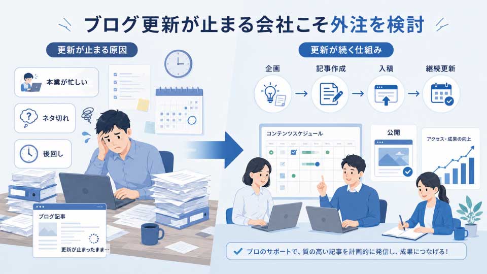 ブログを更新できない会社ほど外注したほうがいい?オウンドメディアが止まる原因と対策