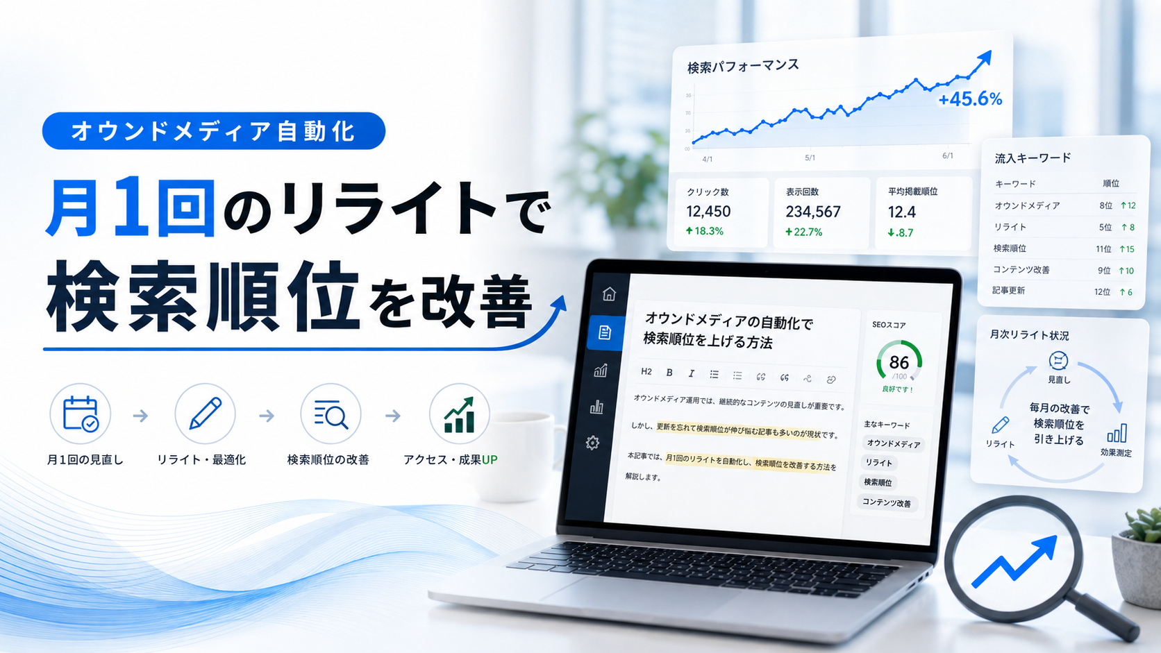 記事を作って終わりにしない｜月1回のリライト付きオウンドメディア自動化