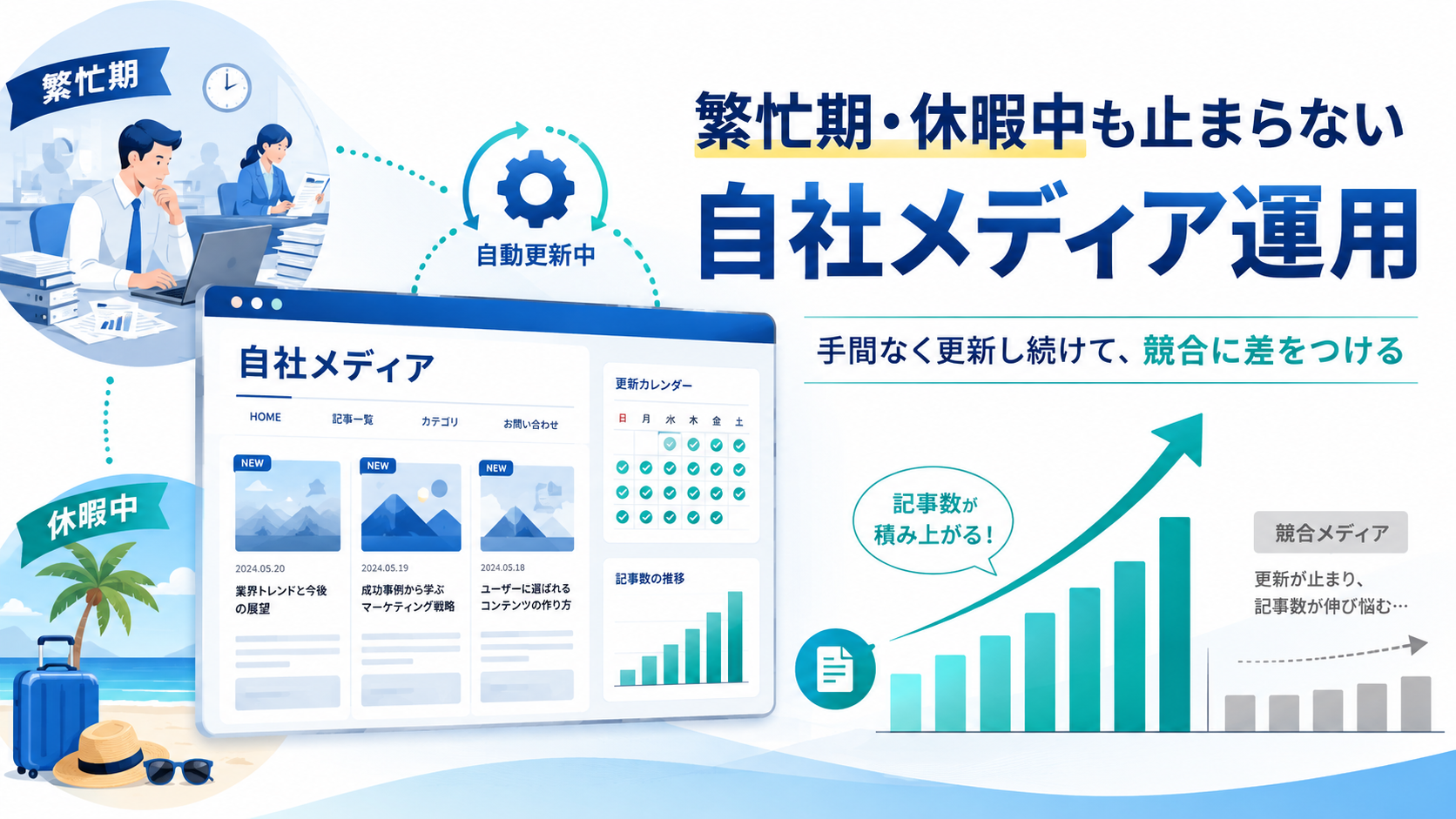 繁忙期も休暇中も止まらない。自社メディアを更新し続けることが競合との差につながる理由