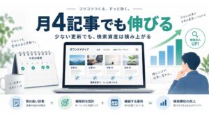 月4記事の継続更新でも検索資産を積み上げ、オウンドメディアの検索流入を伸ばすイメージ