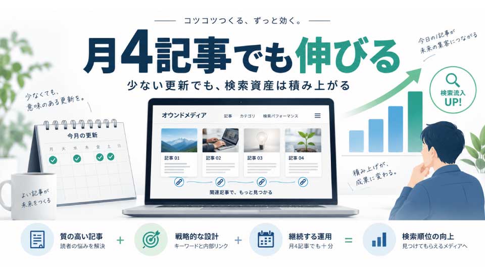 オウンドメディアは月4記事でも効果がある？少ない記事数でも検索順位を伸ばせる理由